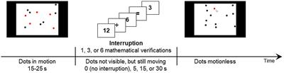 Resuming a Dynamic Task Following Increasingly Long Interruptions: The Role of Working Memory and Reconstruction